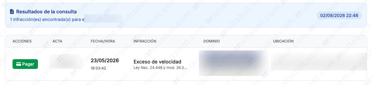 Ejemplo de una tabla municipal de resultados de infracciones